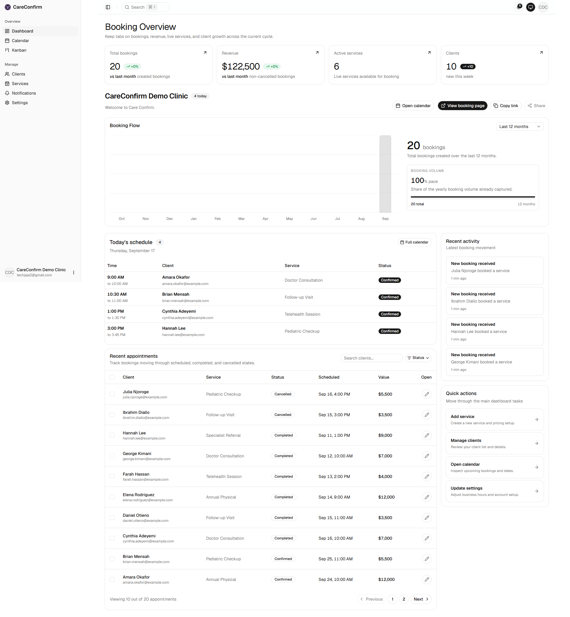 Clinic dashboard booking overview